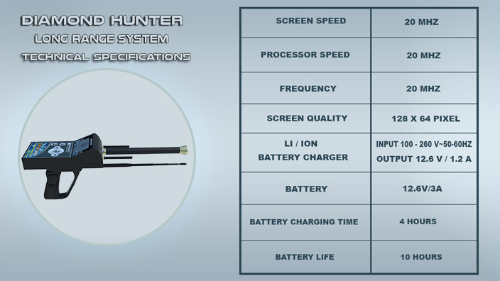 long range pour la recherche de diamant et pierre précieuse